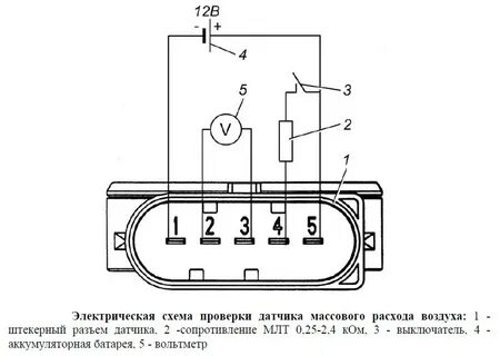 Проверка расхода