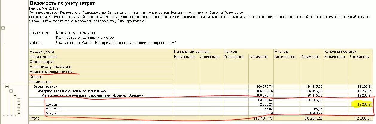 Ведомость учета затрат. Ведомость по учету затрат. Ведомость учета затрат на производство. Ведомость учета производственных затрат. Номенклатурная группа производственных затрат