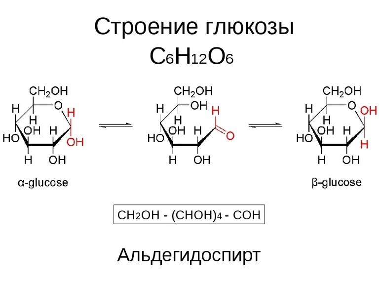 Ch2 oh ch2 oh класс соединений