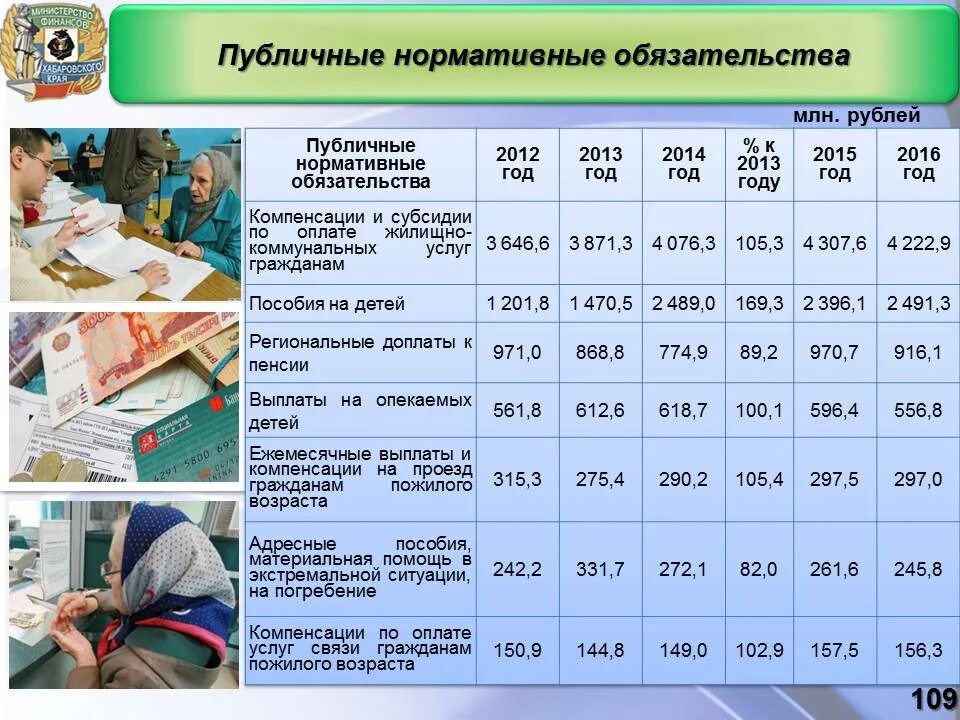 Публично-нормативные обязательства это. Публичные нормативные. Публичные нормативные обязательства пример. Публичные нормативные обязательства и расходы. Общественные обязательства