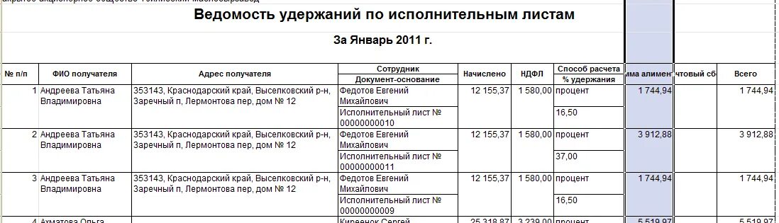 Удержаны суммы по исполнительным листам. Удержание по исполнительным листам бух проводки. Ведомость удержаний по исполнительным листам. Отчет по удержаниям по исполнительным листам. Таблица удержаний по исполнительным листам.