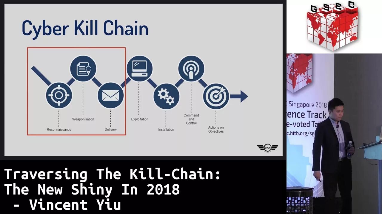 Cyber Kill Chain. Модель Cyber Kill Chain. Kill Chain цепочка. Attack Kill Chain. Kill chain