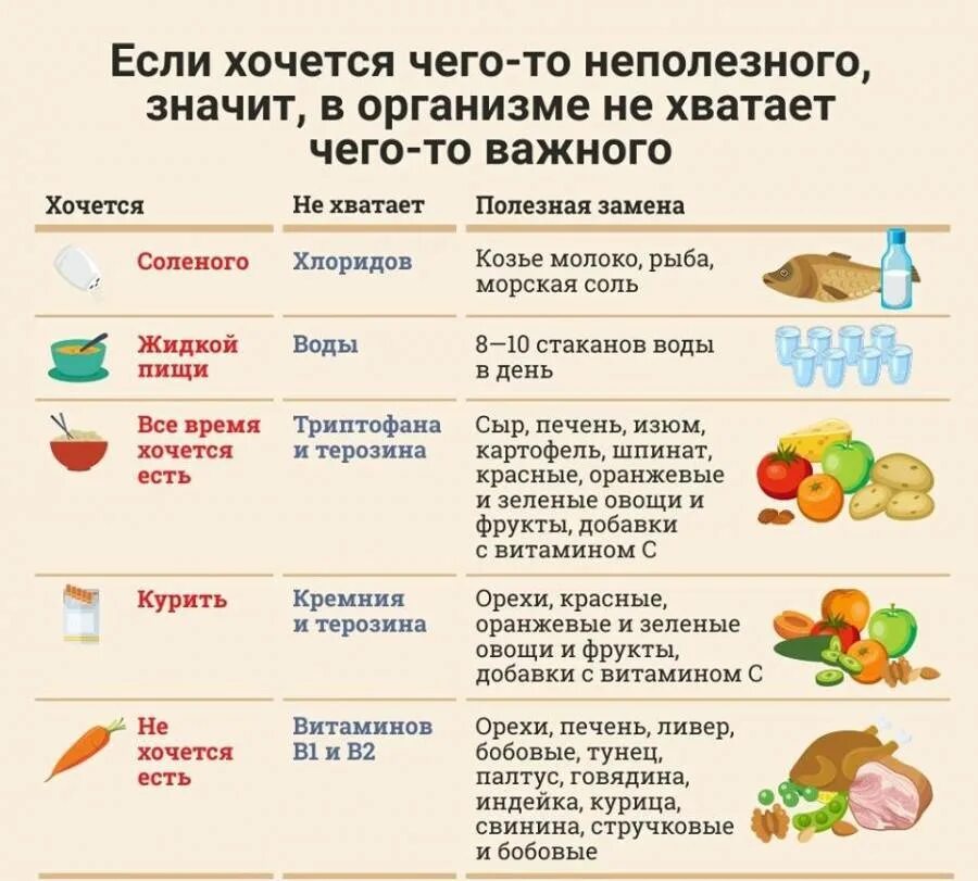 Хочется мучного чего не хватает. Если хочется соленого чего не хватает в организме. чег н ехватает органихму. почему хочется соленого. что не хватает если хочется.