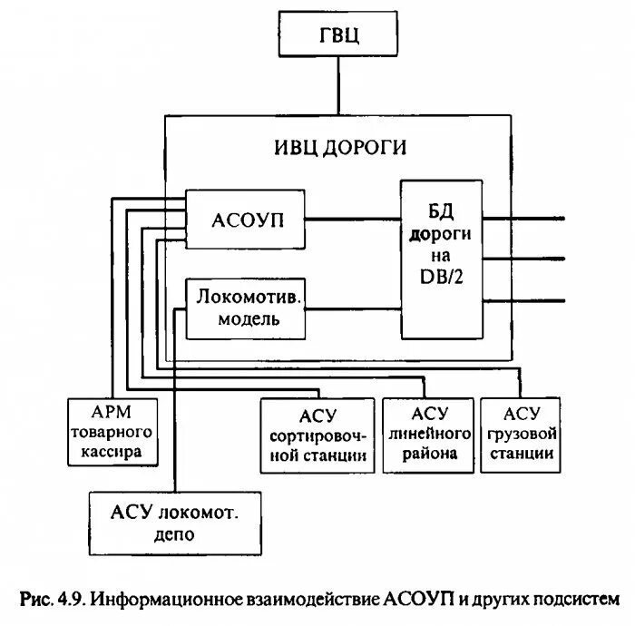 Схема связи функции