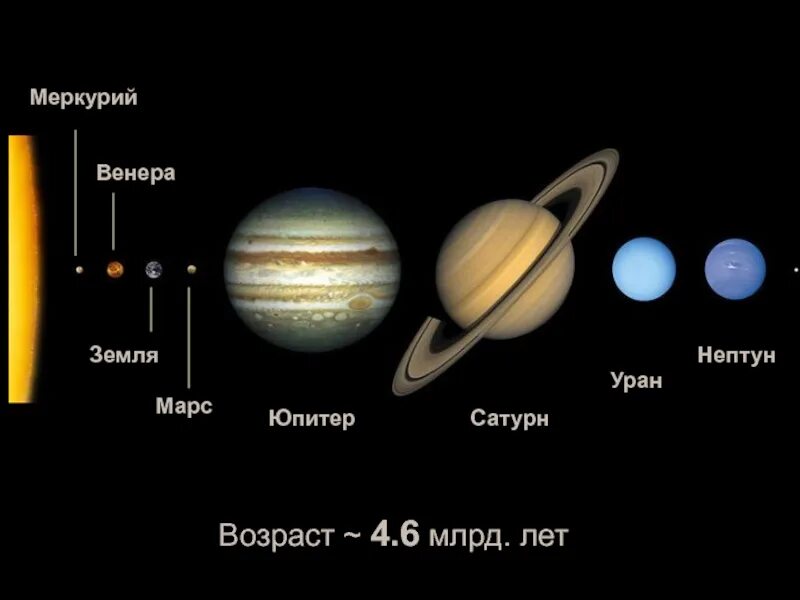 Марс юпитер 274 юпитер марс сатурн. Юпитер сатурн уран нептун.