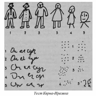 Тест хороший ты ребенок