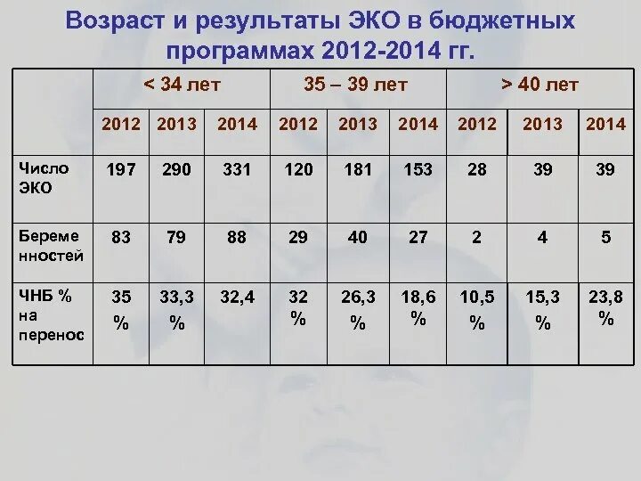 До скольки лет можно эко. Возраст эко. До какого возраста делают эко. Эко до какого возраста делают женщинам. Предельный Возраст для эко.