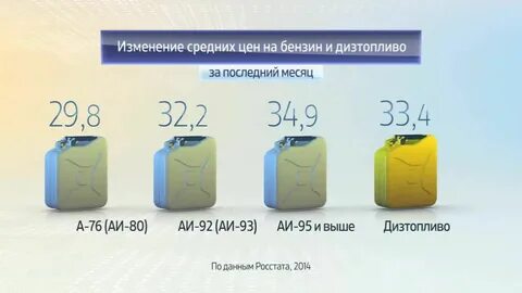 Сколько бензина до питера