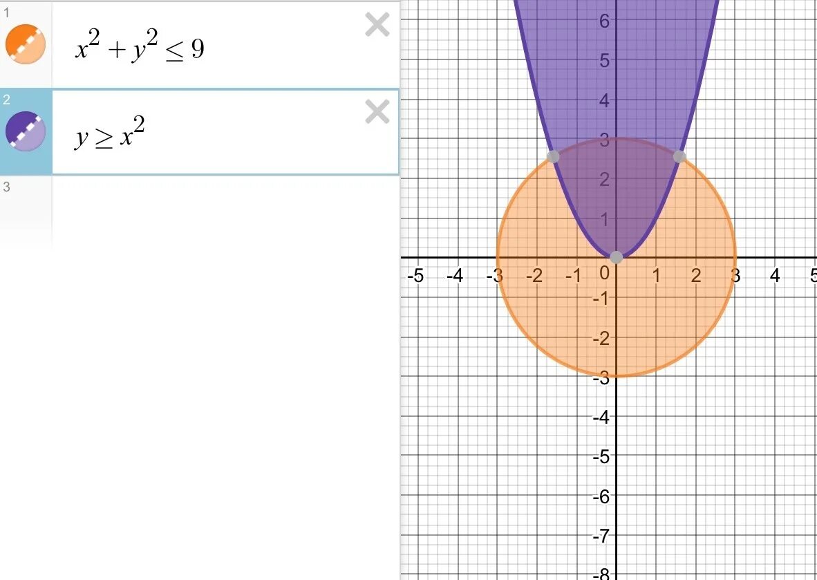 X^2+Y^2=0. X 1 на координатной плоскости. X^2+Y^2=2x. X+Y=0 X+2y=2.