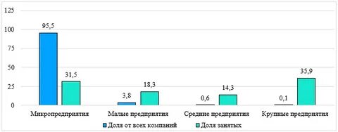 Экономика франции рост