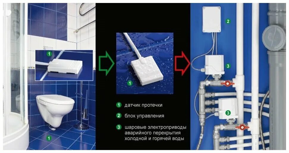 Датчик проводной Аквасторож Эксперт АК50 - купить , цена в интернет-магазине