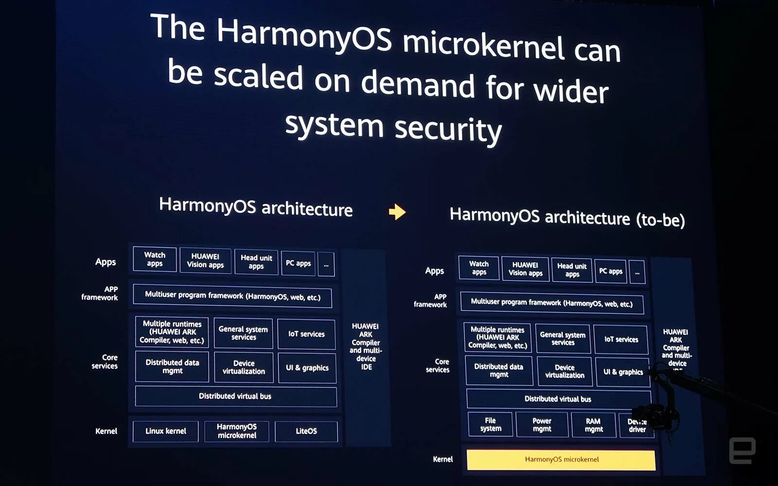 ОС Harmony. Хуавей Операционная система. Harmony os Huawei. Операционная система Harmony os. Core device