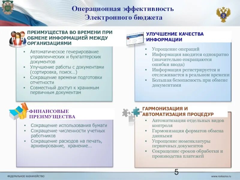 Операционная эффективность. Преимущества бюджета. Электронный бюджет России. Презентация по электронному бюджету.