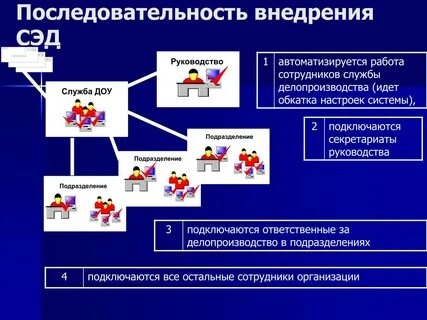Проблемы сэдо