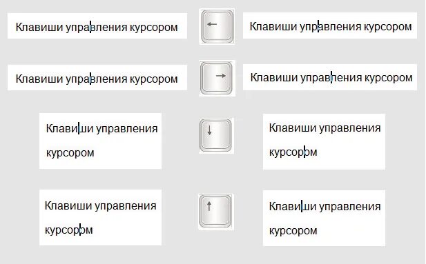 На слово вправо клавиша. Название кнопок на клавиатуре стрелки. Клавиши управления курсором. Отключились кнопки на клавиатуре стрелки. Кнопки вверх вниз на клавиатуре.