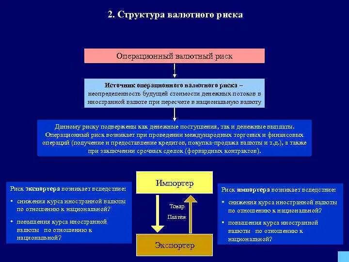 Методы управления валютным риском. Валютные риски виды. Валютный риск можно. Валютный риск можно. Виды валютного риска.