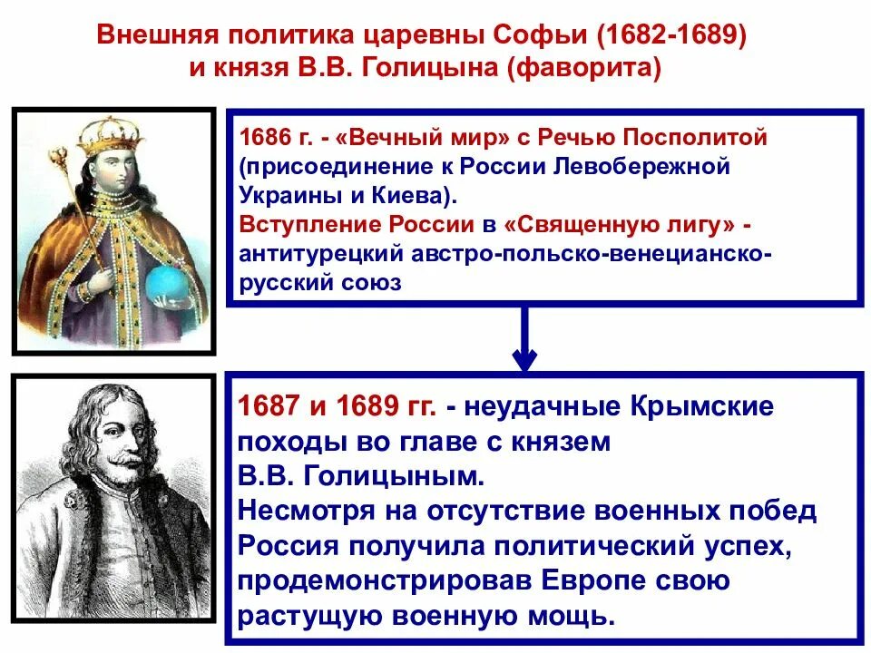 Назовите 1 любое внешнеполитическое