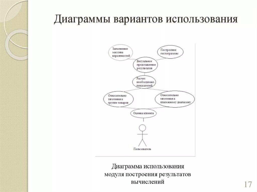 Разработано было для использования на. Диаграмма вариантов использования. диаграмма вариантов использования ателье. диаграмма вариантов использования пошив. диаграмма вариантов использования калькулятора.