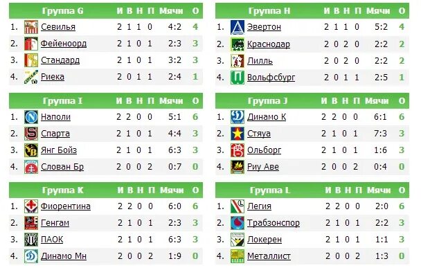 Футбол вторая лига турнирная таблица расписание. Футбол лига Европы таблица. Футбол лига Европы турнирная таблица. Турнирная таблица Лиги Европы по футболу. Лига Европы турнирная таблица расписание.
