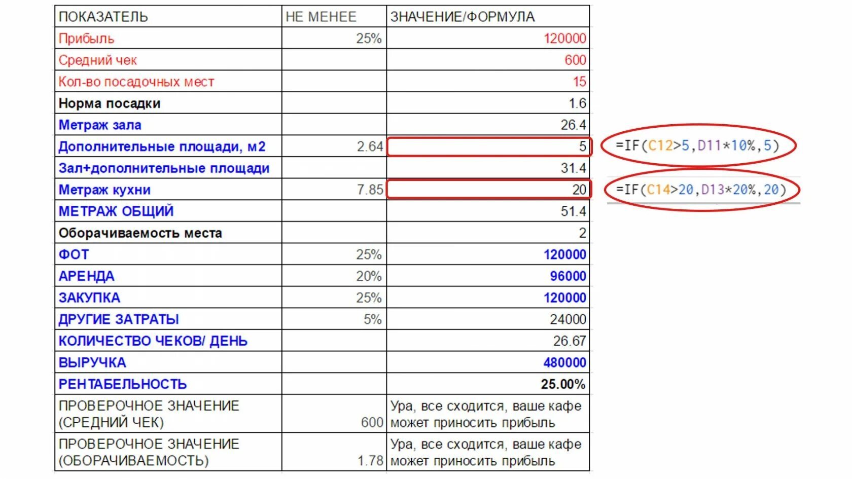 Кто сколько должен заплатить в кафе если. Прибыль кафе. Средний чек в ресторане. Прибыль кафе в месяц. Как рассчитать прибыль кафе.