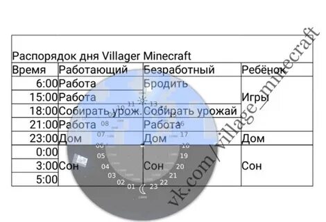 Сутки жители
