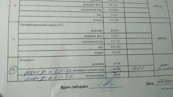 Перевести пг в нмоль. Прогестерон норма у женщин на 21 день цикла. Прогестерон на 21 день цикла. Нормы прогестерона у женщин на 21 день. Прогестерон показатели на 21 день цикла.