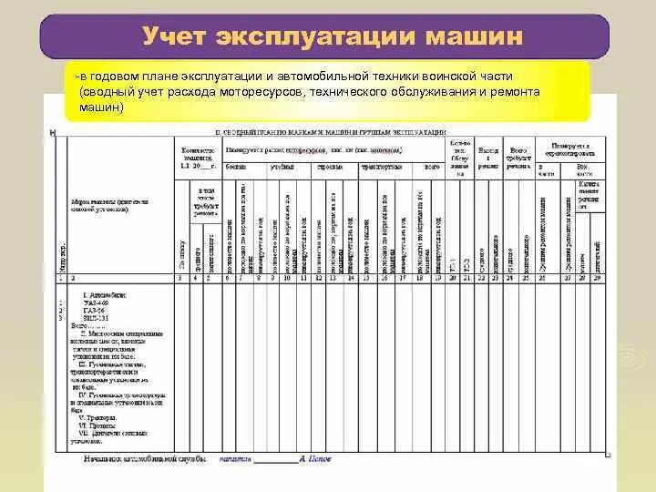 Планирование эксплуатации и ремонта автомобильной техники. Годовой план эксплуатации и ремонта. Годовой план эксплуатации транспортных средств. Годовой план предприятия. План работы автомобиля