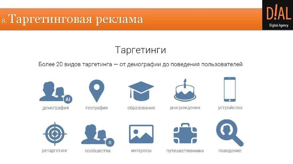 Типы таргетингов