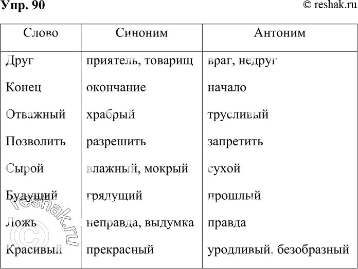 Привязанность синоним. Синоним слова таблица. Друг синоним и антоним. Слово синоним антоним таблица. Антоним к слову антоним это синоним.