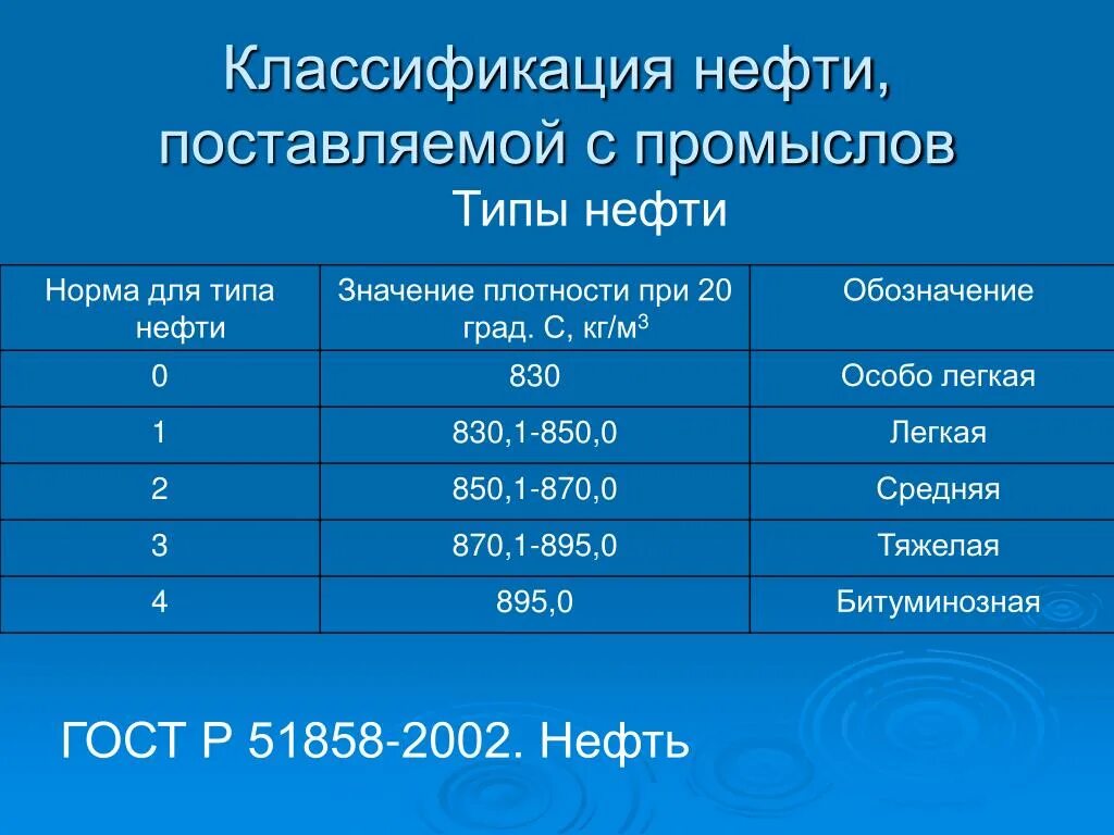 1 группа нефти