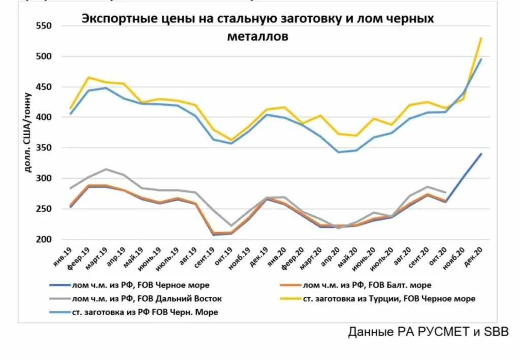 Прогноз металлопроката