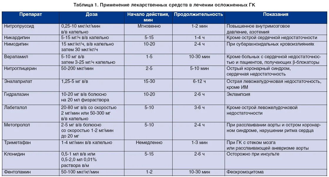 Через сколько проходит обезболивающие