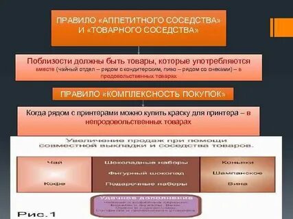 Нарушение товарного