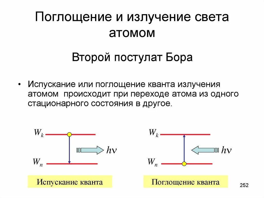 Излучение атома физика. Испускание и поглощение света атомами кратко. Процесс испускания света атомами. Поглощение и излучение света атомом. Поглощение и излучение Квантов атомами.