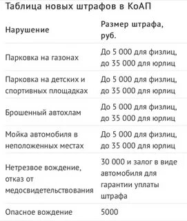 Новые размеры штрафов