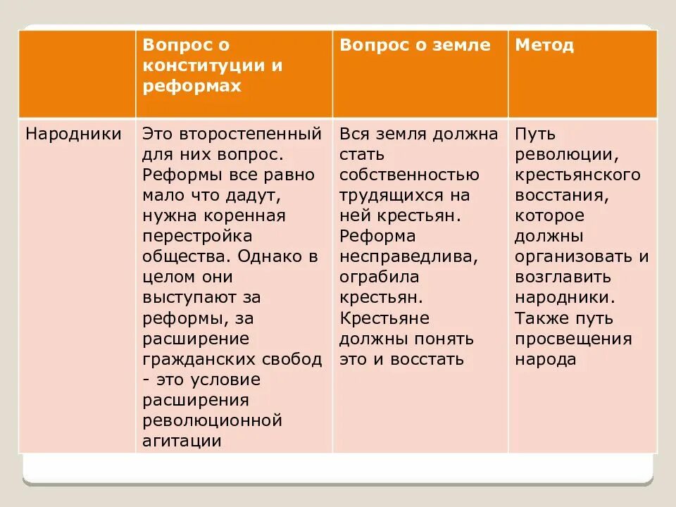 Общественное движение в россии 20 века. Общественно политические движения второй половины 19 века таблица. Общественное движение во 2 половине 19 века таблица. Общественно политические движения во второй половине 19 века. Общественно-политические движения в конце 19 века таблица.