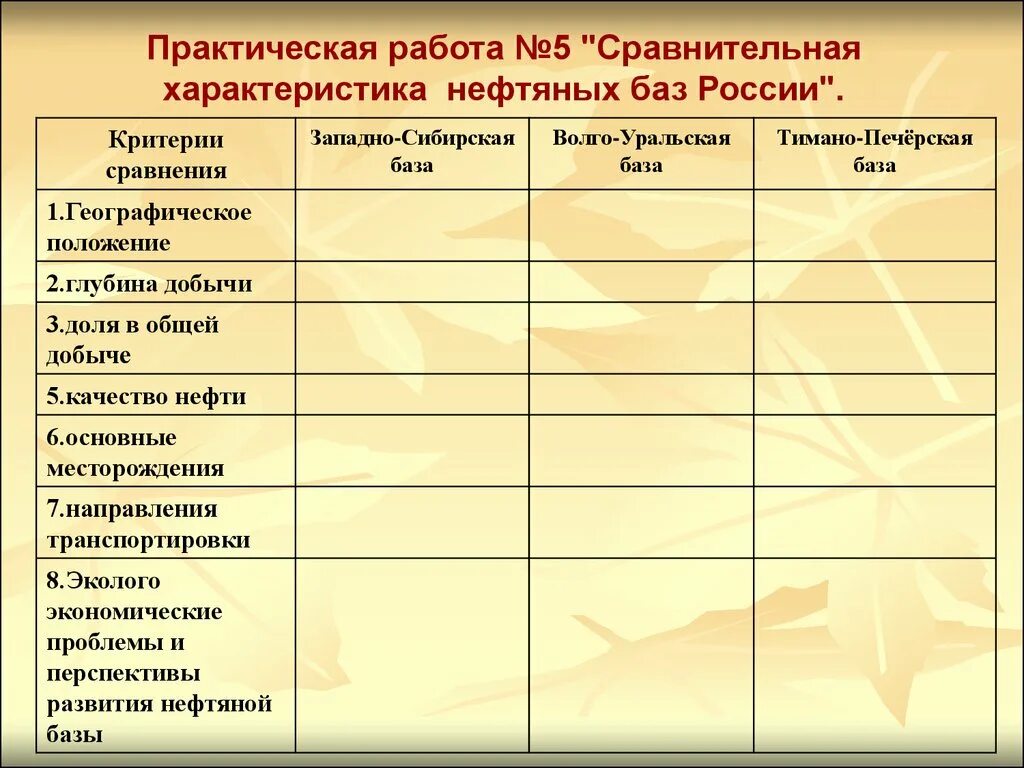 Практическая работа сравнение западной и восточной сибири. Характеристика нефтяных баз России таблица Западно Сибирская. Практическая работа «характеристика нефтяных баз». Характеристика нефтяных баз России. Сравнительная характеристика нефтяных баз России.