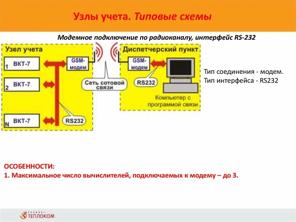 Программы для передачи информации