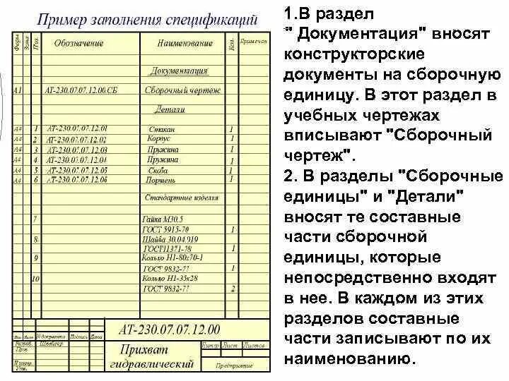 Конструкторский документ содержащий изображение сборочной единицы. Спецификация конструкторская документация. стандартные изделия в спецификации.