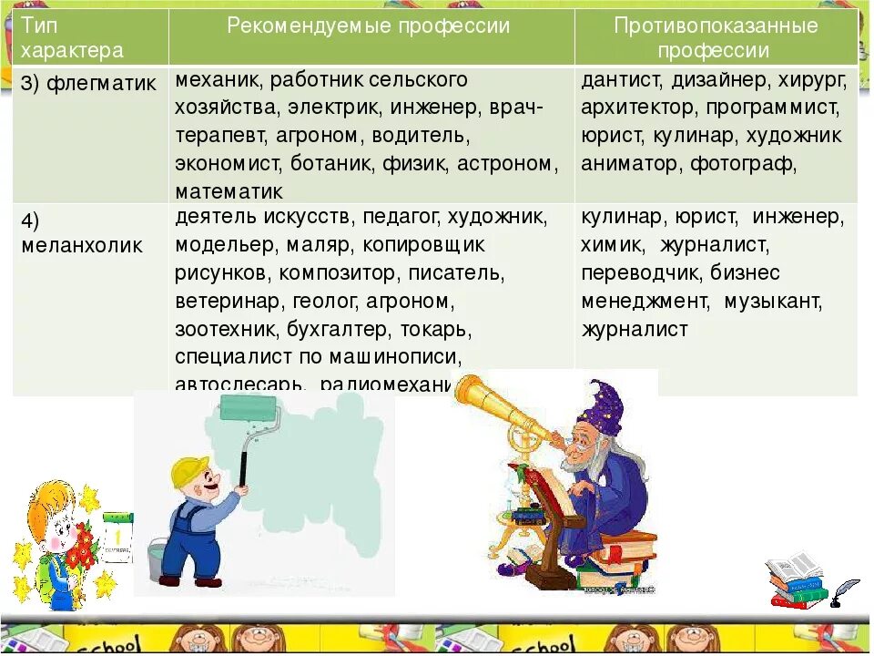 Холерик какие профессии. Профессии для меланхоликов. профессии по темпераменту. профессии по темпераменту таблица. профессии для каждого типа темперамента.