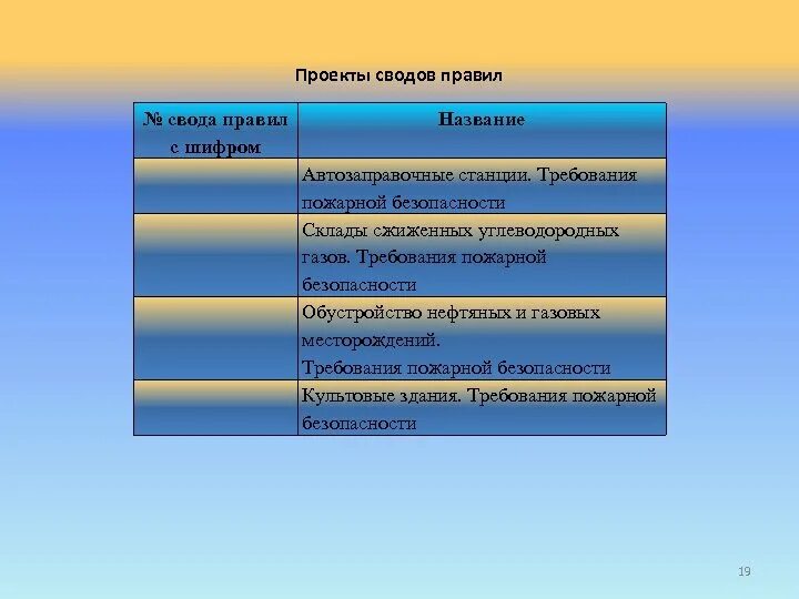 Проекты сводов правил. Свод правил. Свод правил пример. Названия свод правил. Проект свод норм и правил.