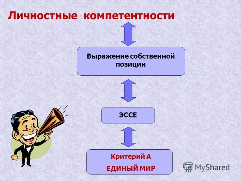 Своё отношение к позиции автора. Способы выражения эмоций в психологии. План отзыва о спектакле. Собственный выражение. Виды растаороврастворов.