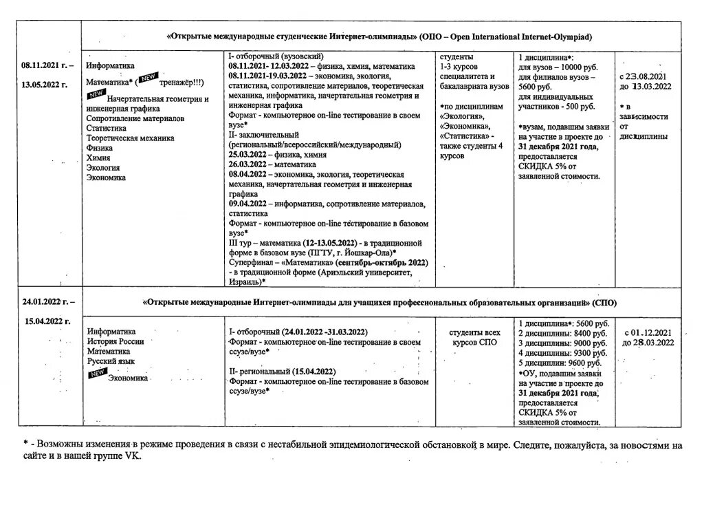 Внутренний контроль 2022. Открытые международные студенческие интернет-олимпиады. Автореферат образец 2022. «Открытые международные студенческие интернет-олимпиады» медали 2023.