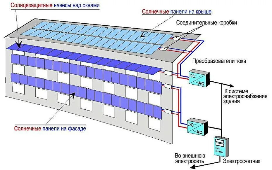 Количество солнечных элементов. Устройство солнечной батареи схема. Расчётные схемы солнечной панели. Монтаж солнечных панелей. Солнечные панели на фасаде.