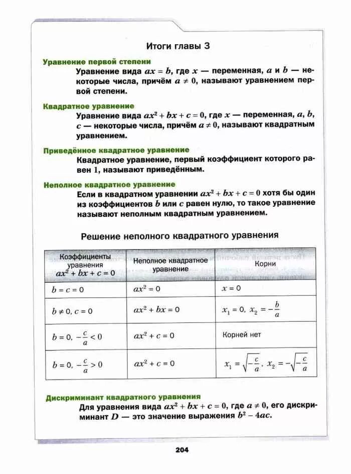 Алгебра 8 класс мерзляк планирование. Итоги 3 главы алгебра 8 класс мерзляк. итоги главы 1 8 класс по алгебре мерзляк. итоги главы 1 математика 5 класс мерзляк. итоги главы 2 алгебра 8 класс мерзляк.