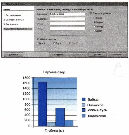 Постройте столбчатую диаграмму глубин