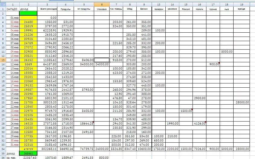 Таблица в эксель для учета прихода и расхода. Таблица в экселе приход расход продуктов. Таблица учета приход расход. Таблица для учета доходов расходов по товарам. Учет приходов и расходов в excel
