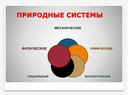 Материальная природная система
