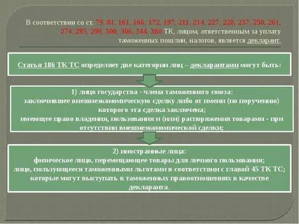 Обязанность по уплате таможенных пошлин налогов