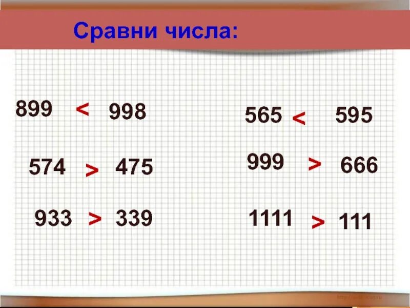 Число 998. Сравните числа. Сравнить цифры. Сравни. Сравни числа числа.